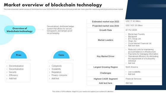New Technologies Market Overview Of Blockchain Technology