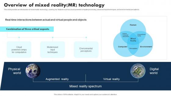 New Technologies Overview Of Mixed Reality Mr Technology
