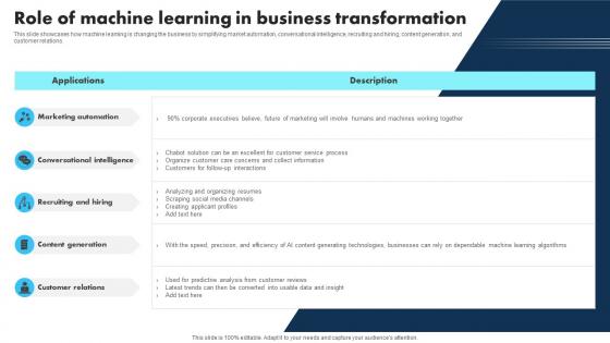 New Technologies Role Of Machine Learning In Business Transformation