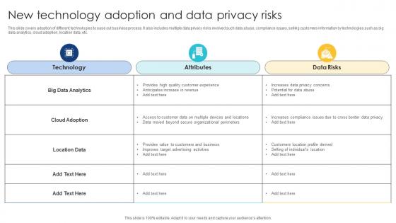 New Technology Adoption And Data Privacy Risks