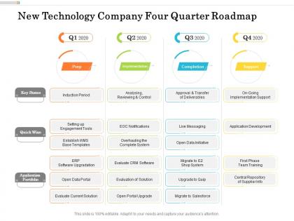 New technology company four quarter roadmap