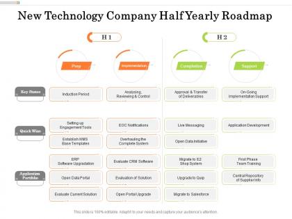 New technology company half yearly roadmap