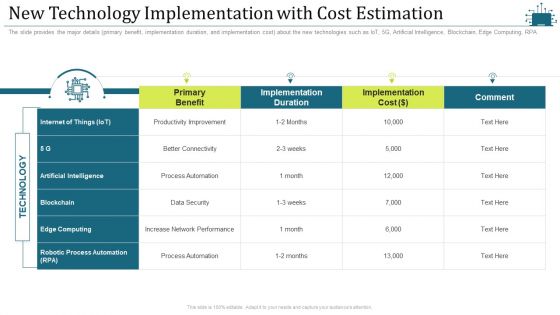 New technology implementation with cost estimation intelligent cloud infrastructure