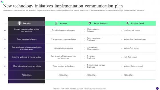 New Technology Initiatives Implementation Communication Plan