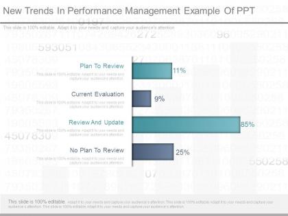 New trends in performance management example of ppt