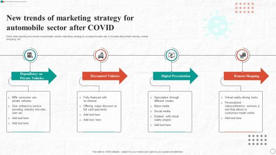 New Trends Of Marketing Strategy For Automobile Sector After Covid