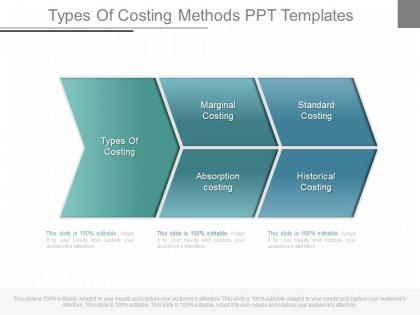 New types of costing methods ppt templates