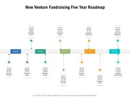 New venture fundraising five year roadmap