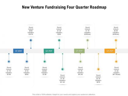 New venture fundraising four quarter roadmap