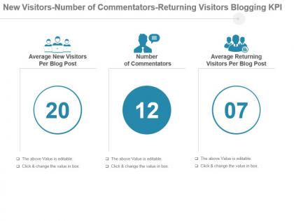 New Visitors Number Of Commentators Returning Visitors Blogging Kpi Ppt Slide
