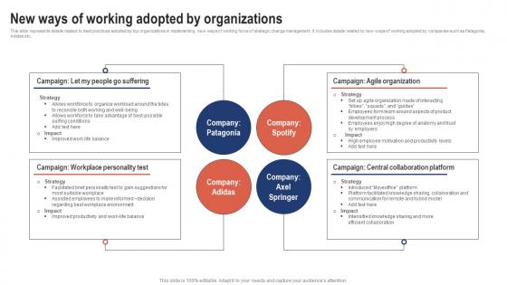 New Ways Of Working Adopted By Organizations Strategic Change Management For Business CM SS V