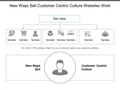 New ways sell customer centric culture websites work