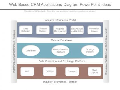 New web based crm applications diagram powerpoint ideas
