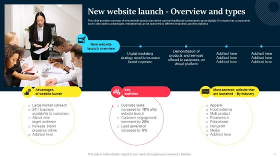 New Website Launch Overview And Improved Customer Conversion With Business