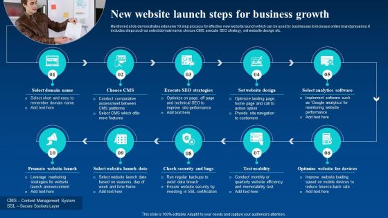 New Website Launch Steps For Business Growth Enhance Business Global Reach By Going Digital