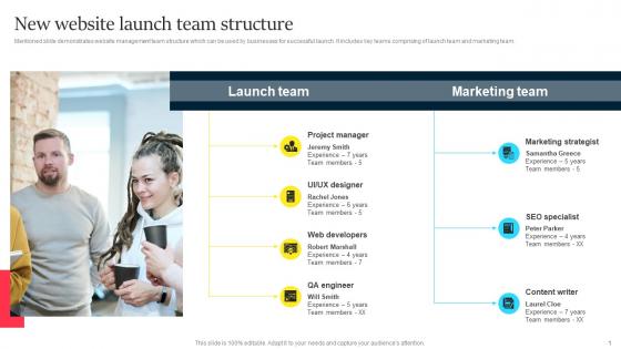 New Website Launch Team Structure Improved Customer Conversion With Business