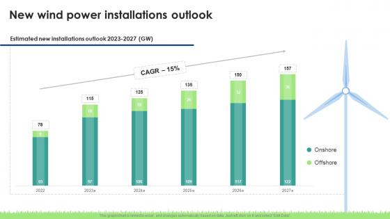 New Wind Power Installations Outlook Global Wind Energy Industry Outlook IR SS