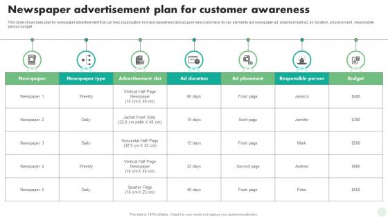 Newspaper Advertisement Plan For Customer Awareness Digital And Traditional Marketing Strategies MKT SS V