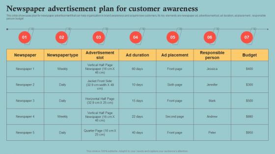 Newspaper Advertisement Plan For Customer Outbound Marketing Plan To Increase Company MKT SS V