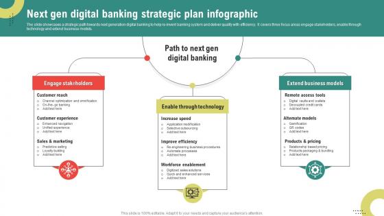 Next Gen Digital Banking Strategic Plan Infographic