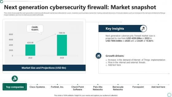 Next Generation Cybersecurity Firewall Market Snapshot