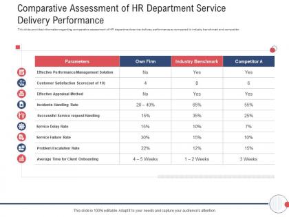 Next generation hr service delivery comparative assessment of hr department service delivery performance ppt icon