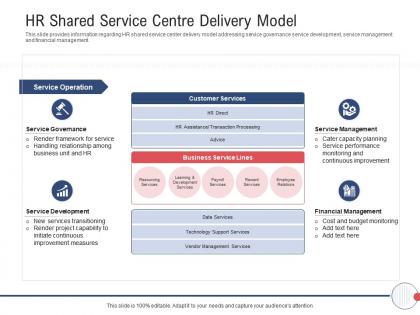 Next generation hr service delivery hr shared service centre delivery model ppt powerpoint outline