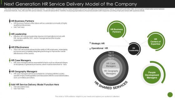 Next Generation HR Service Delivery Model Of The Company Ppt Ideas Icons
