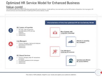Next generation hr service delivery optimized hr service model for enhanced business value contd ppt style