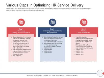 Next generation hr service delivery various steps in optimizing hr service delivery ppt graphics tutorials