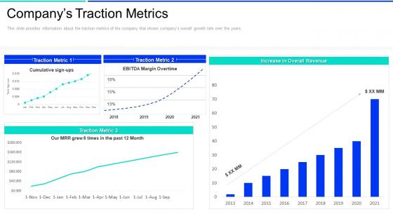 Nextview ventures investor funding elevator pitch deck companys traction metrics