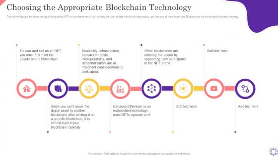 NFT Choosing The Appropriate Blockchain Technology Ppt Powerpoint Outline Design