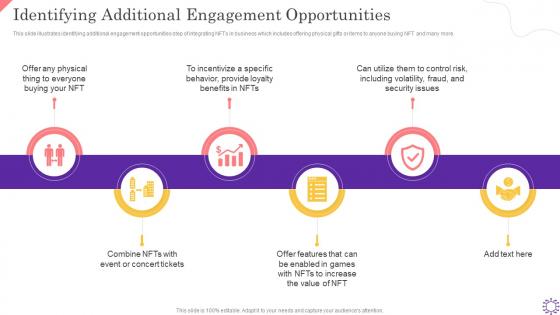 NFT Identifying Additional Engagement Opportunities Ppt Powerpoint Summary