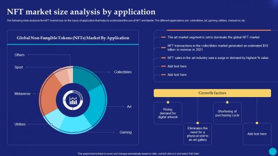 NFT Market Size Analysis By Application Future Of Digital Ownership NFTs Explained Fin SS