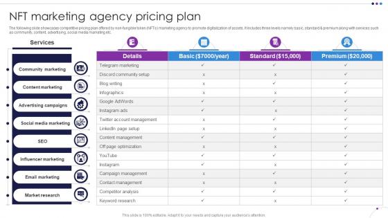 NFT Marketing Agency Pricing Plan Unlocking New Opportunities With NFTs BCT SS