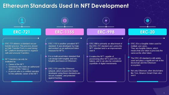 NFT Standards Based On Ethereum Training Ppt