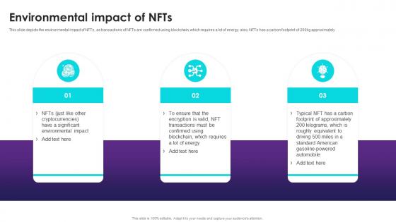 NFT Trading Environmental Impact Of NFTs Ppt Powerpoint Presentation File Sample