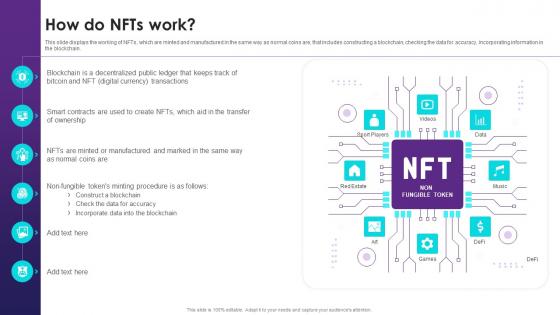 NFT Trading How Do NFTs Work Ppt Powerpoint Presentation File Slideshow