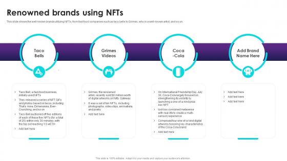 NFT Trading Renowned Brands Using NFTs Ppt Powerpoint Presentation Infographics Guidelines