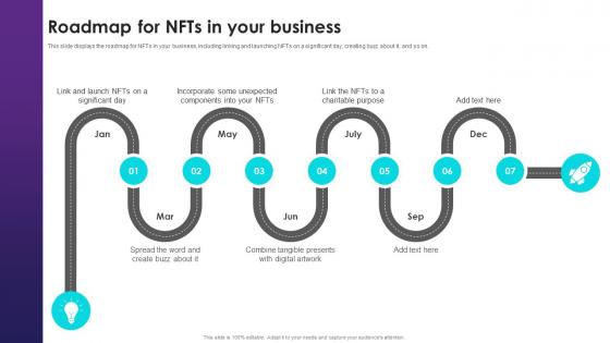 NFT Trading Roadmap For NFTs In Your Business Ppt Powerpoint Presentation File Slide