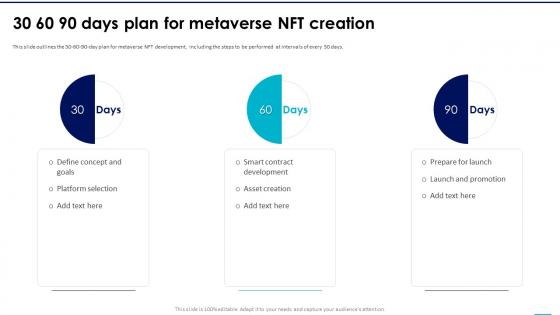 NFTs In Metaverse 30 60 90 Days Plan For Metaverse NFT Creation