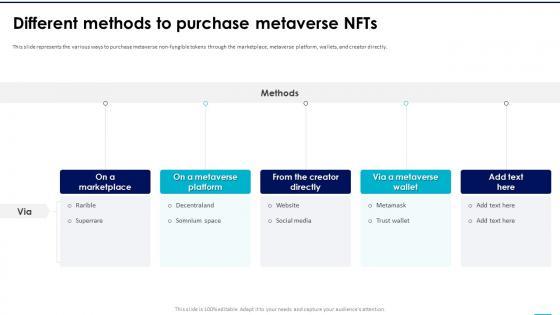 NFTs In Metaverse Different Methods To Purchase Metaverse NFTs