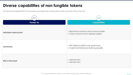 NFTs In Metaverse Diverse Capabilities Of Non Fungible Tokens