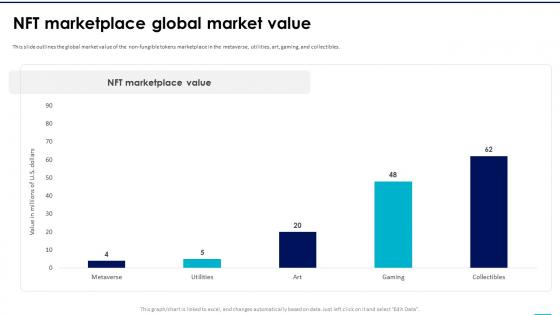 NFTs In Metaverse NFT Marketplace Global Market Value