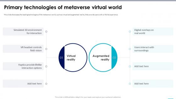 NFTs In Metaverse Primary Technologies Of Metaverse Virtual World