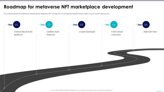 NFTs In Metaverse Roadmap For Metaverse NFT Marketplace Development