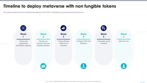 NFTs In Metaverse Timeline To Deploy Metaverse With Non Fungible Tokens