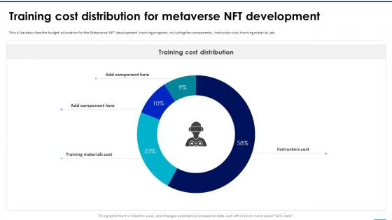 NFTs In Metaverse Training Cost Distribution For Metaverse NFT Development