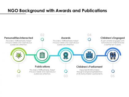 Ngo background with awards and publications