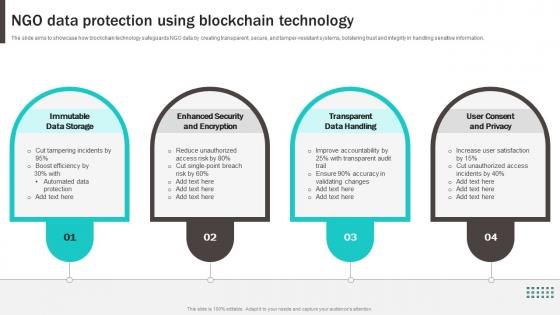 NGO Data Protection Using Blockchain Technology